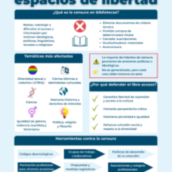 Bibliotecas: espacios de libertad